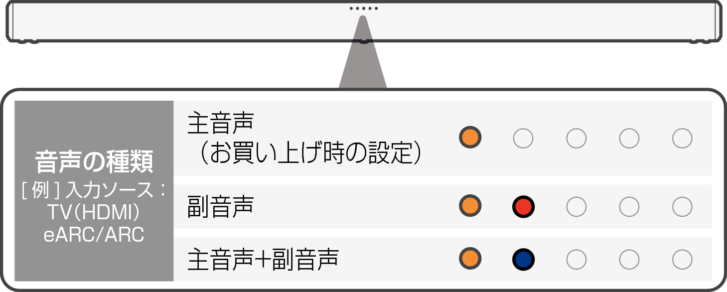 LED Signa S4 Bilingual Mode